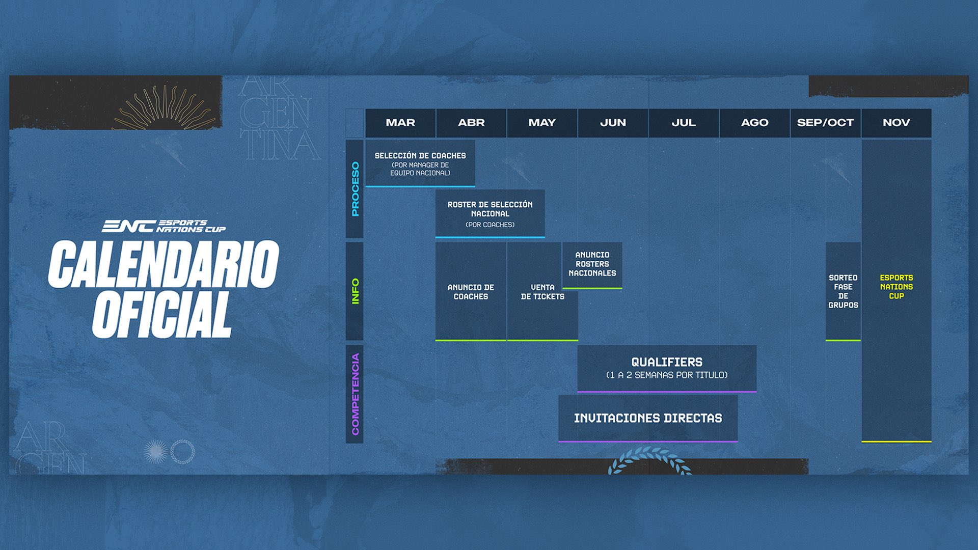Esports Nations Cup 2026 Roadmap